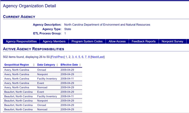 Image of what the landing page of Agency Organization Detail page should look like.